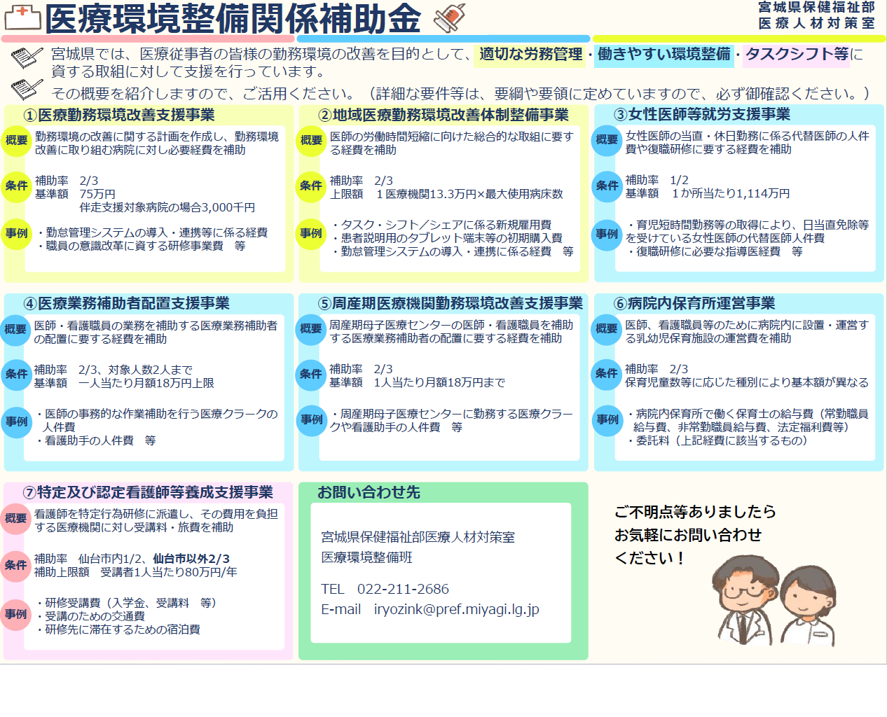 医療環境整備班所管補助金一覧