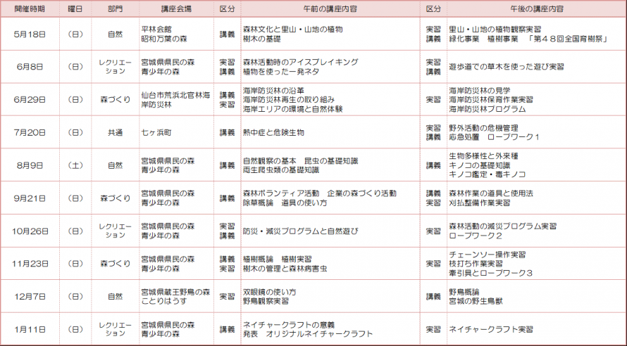 R7養成講座スケジュール