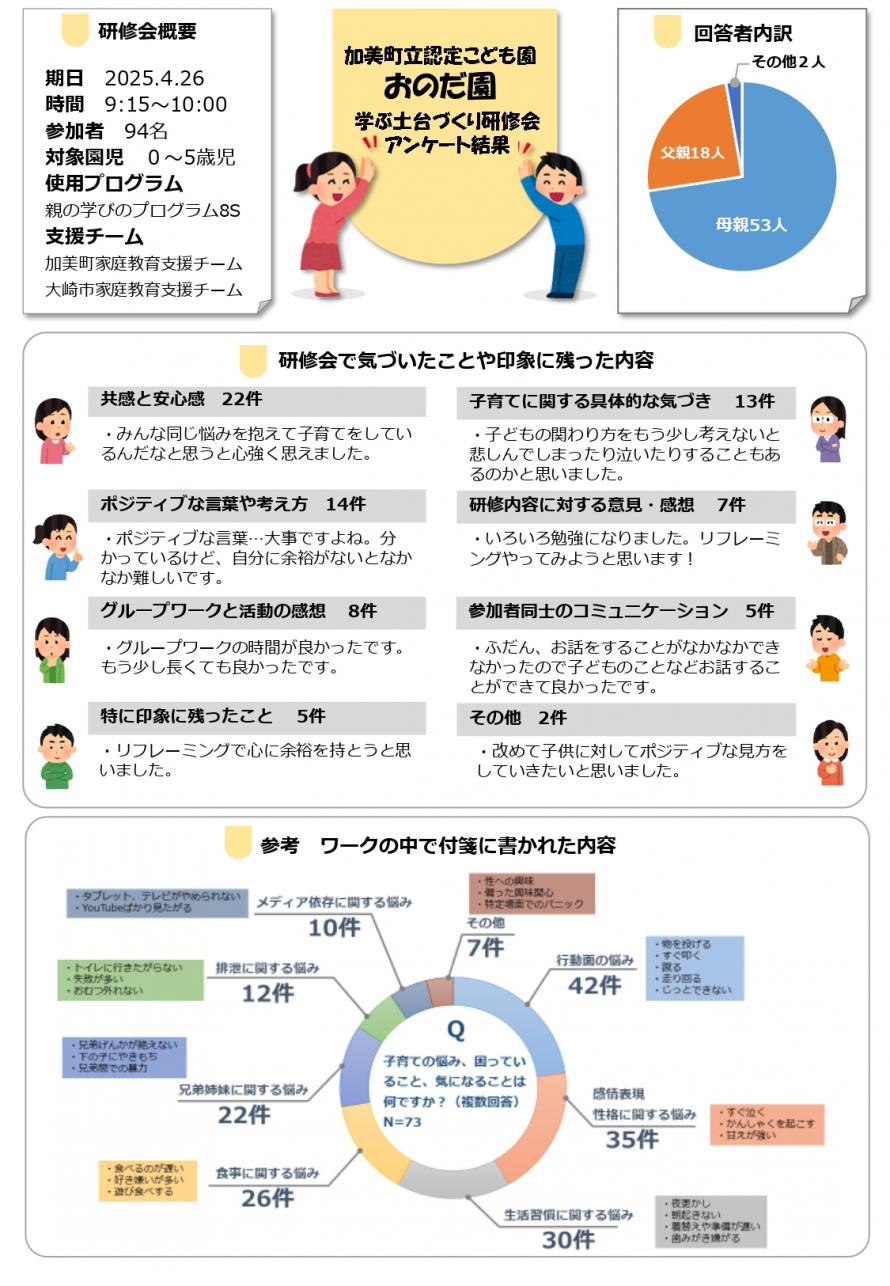 おのだ園アンケート