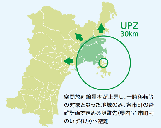 避難先(UPZ)