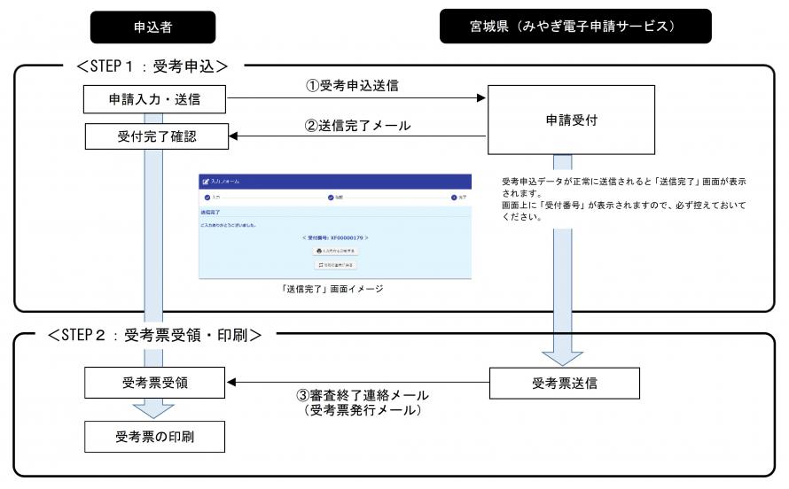 dennsisinnseihuro-zu