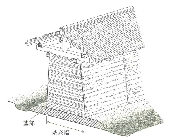 築地塀の一例