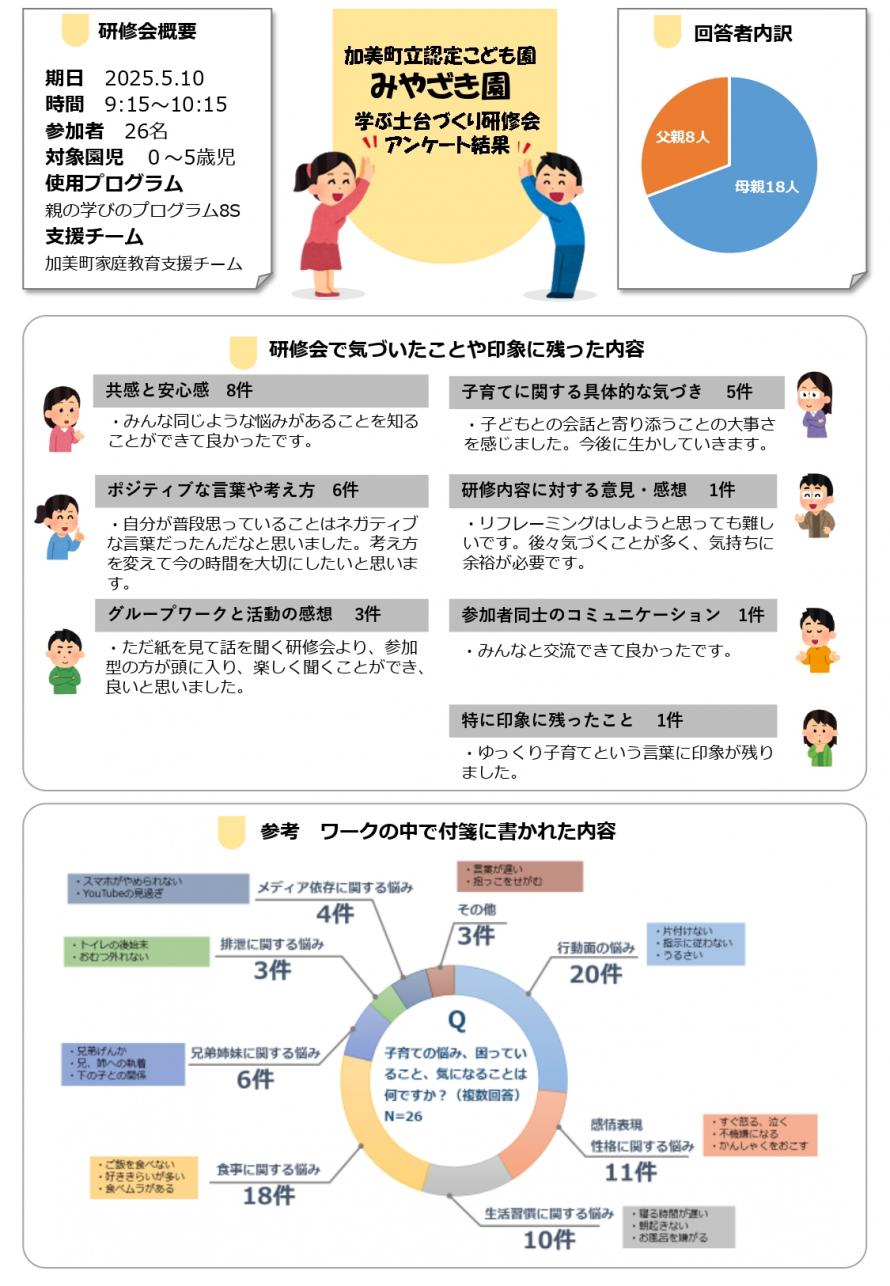 みやざき園アンケート