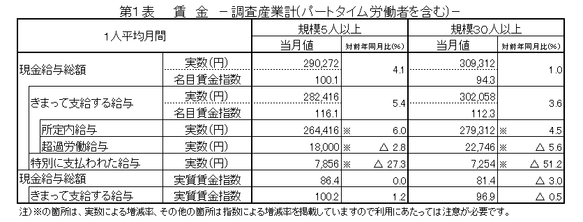 第1表賃金
