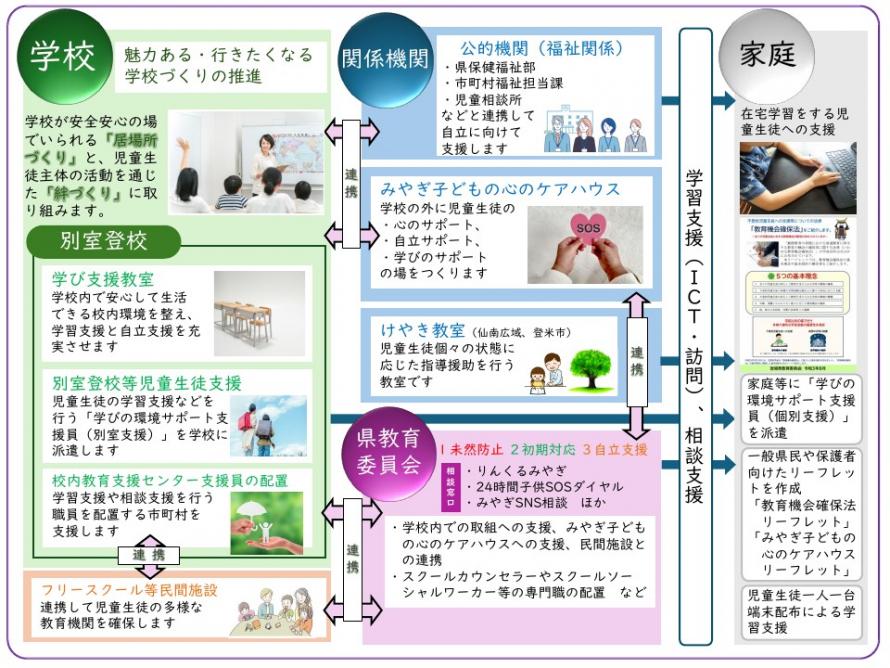 取組全体図