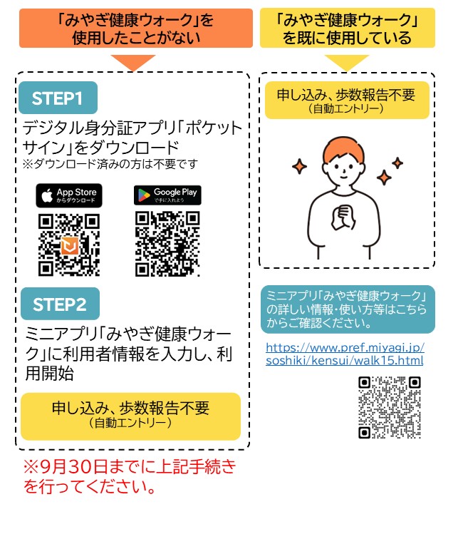 ミニアプリ「みやぎ健康ウォーク」利用者