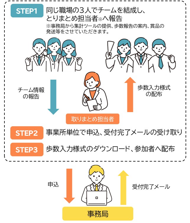 事業所部門(申込)