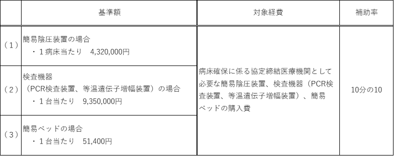 設備整備（病床確保）