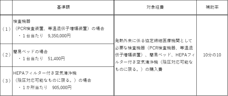 設備整備（発熱外来）