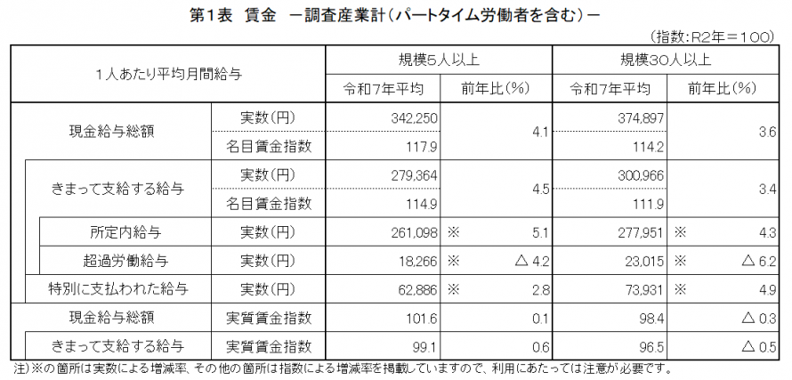 第1表賃金