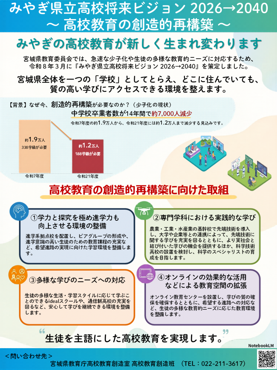 高校教育創造室　チラシ