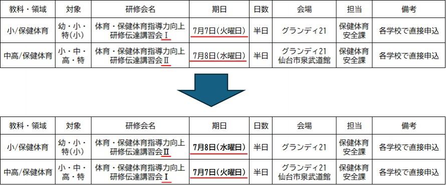 r8選択研-日程変更5.19