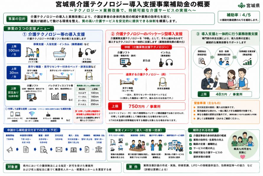 補助金の概要