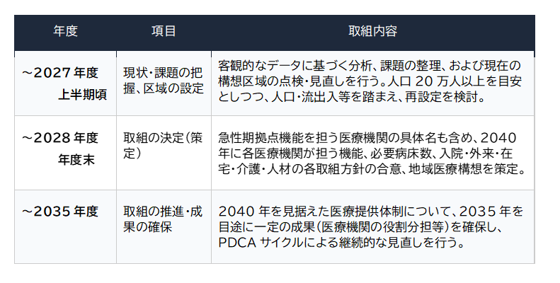 スケジュール