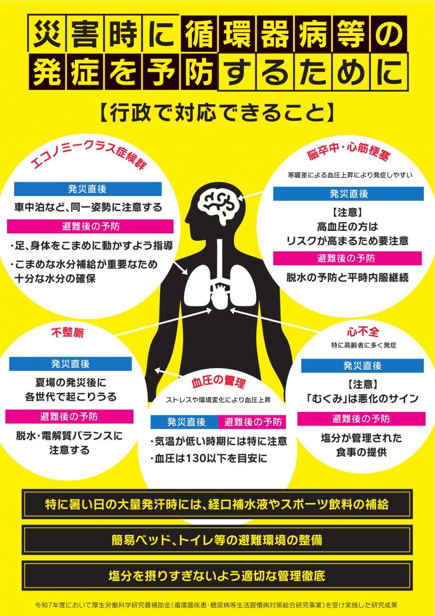 災害時に循環器病等の発症予防【行政医療向け】