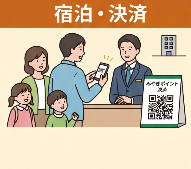 宿泊予約