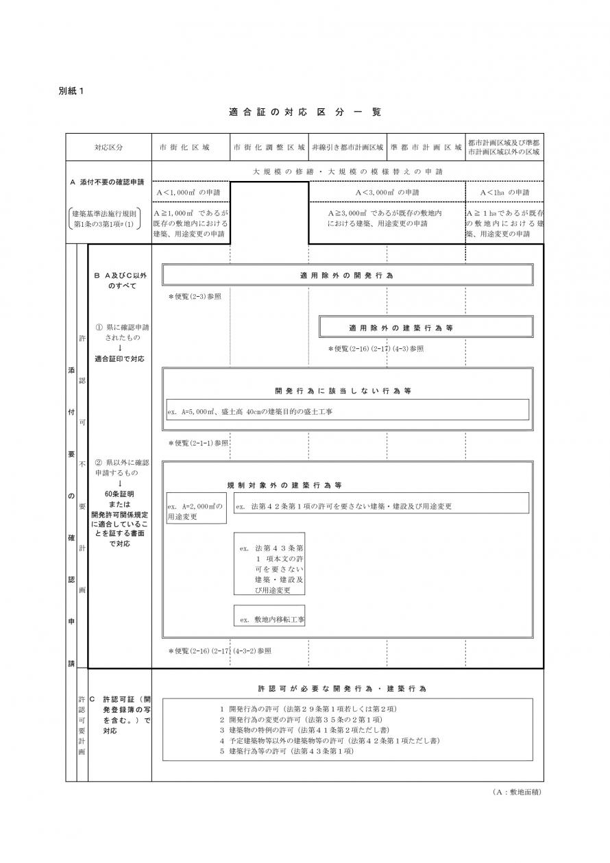 別紙1