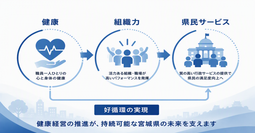 健康経営とは