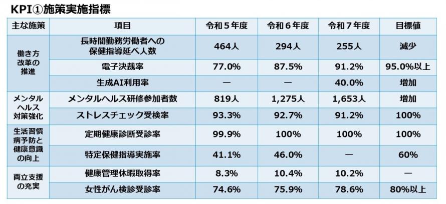 KPI1