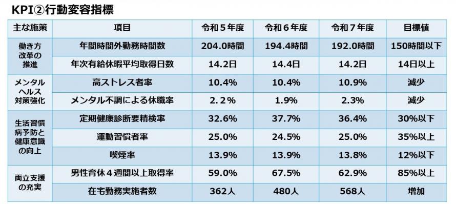 KPI2