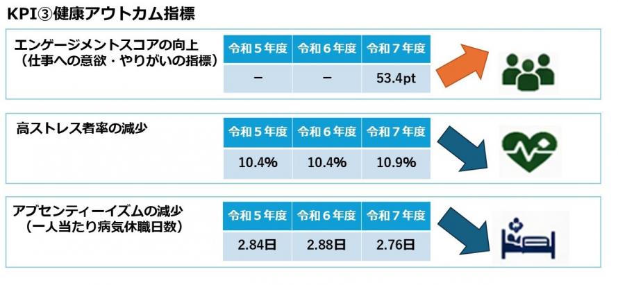 KPI3