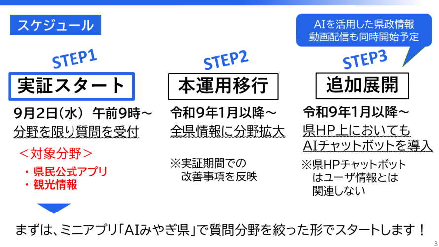 今後の予定