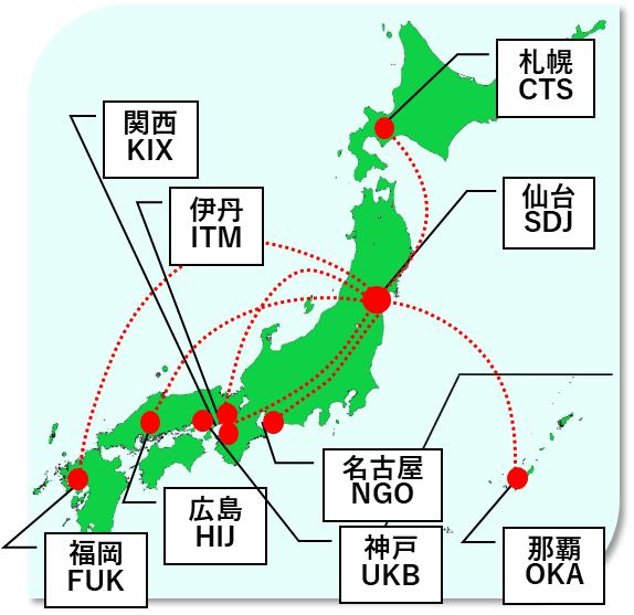 国内線