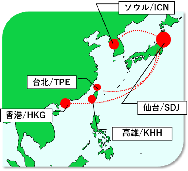 国際線