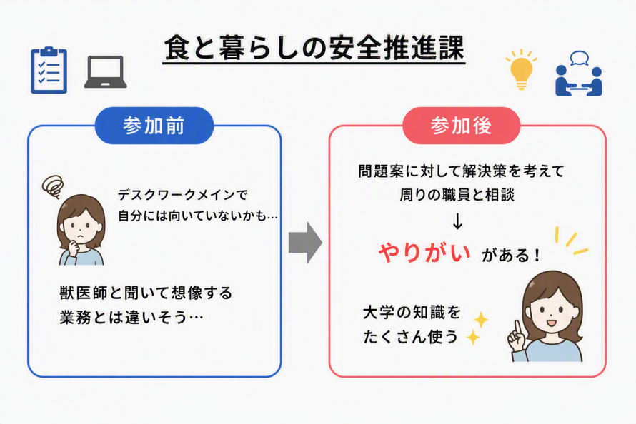 食と暮らしの安全推進課の感想