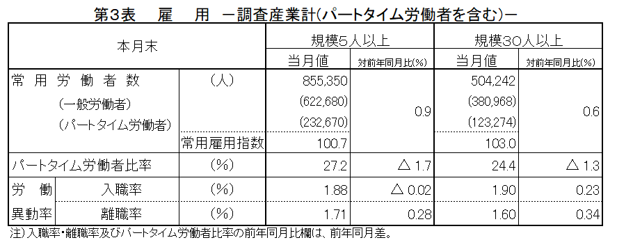 第3表雇用