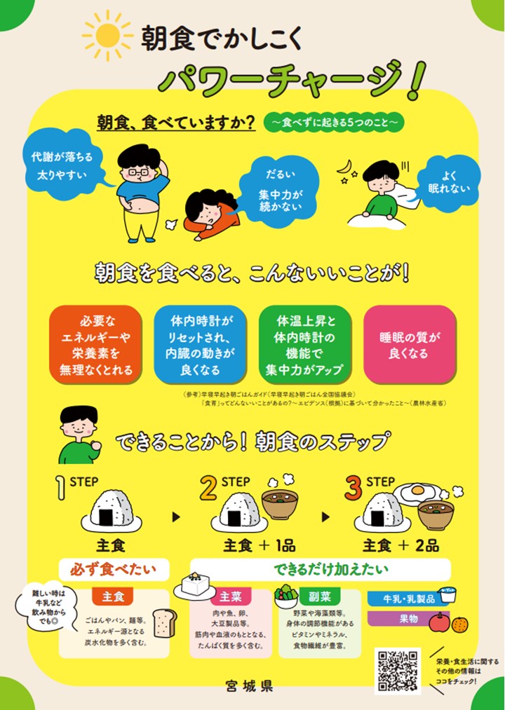 R7プロポ作成パネル_朝食