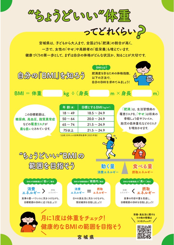 R7プロポ作成パネル_体重