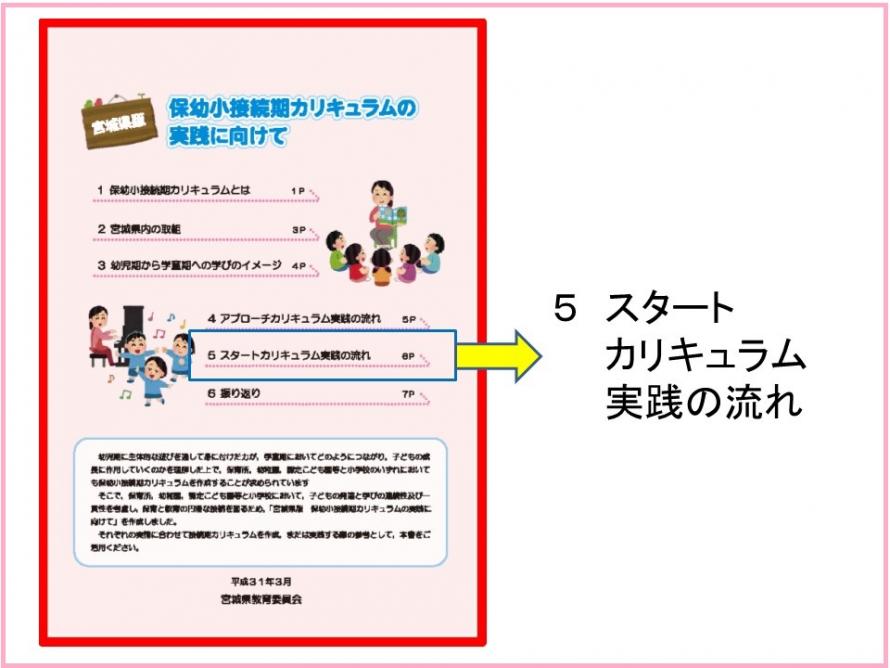 スタートカリキュラム実践の流れ