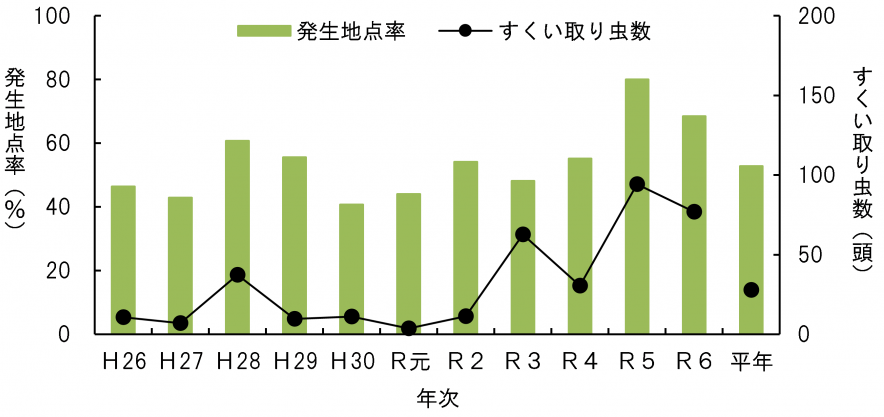 周辺草地すくいとり_7中