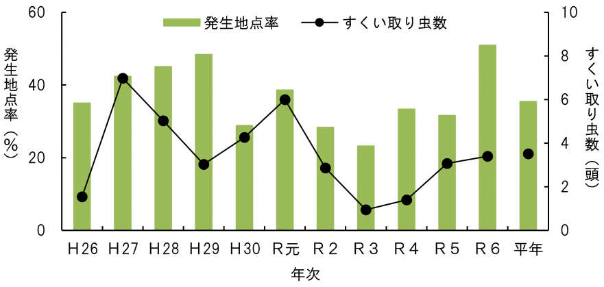 本田すくい取り_8中