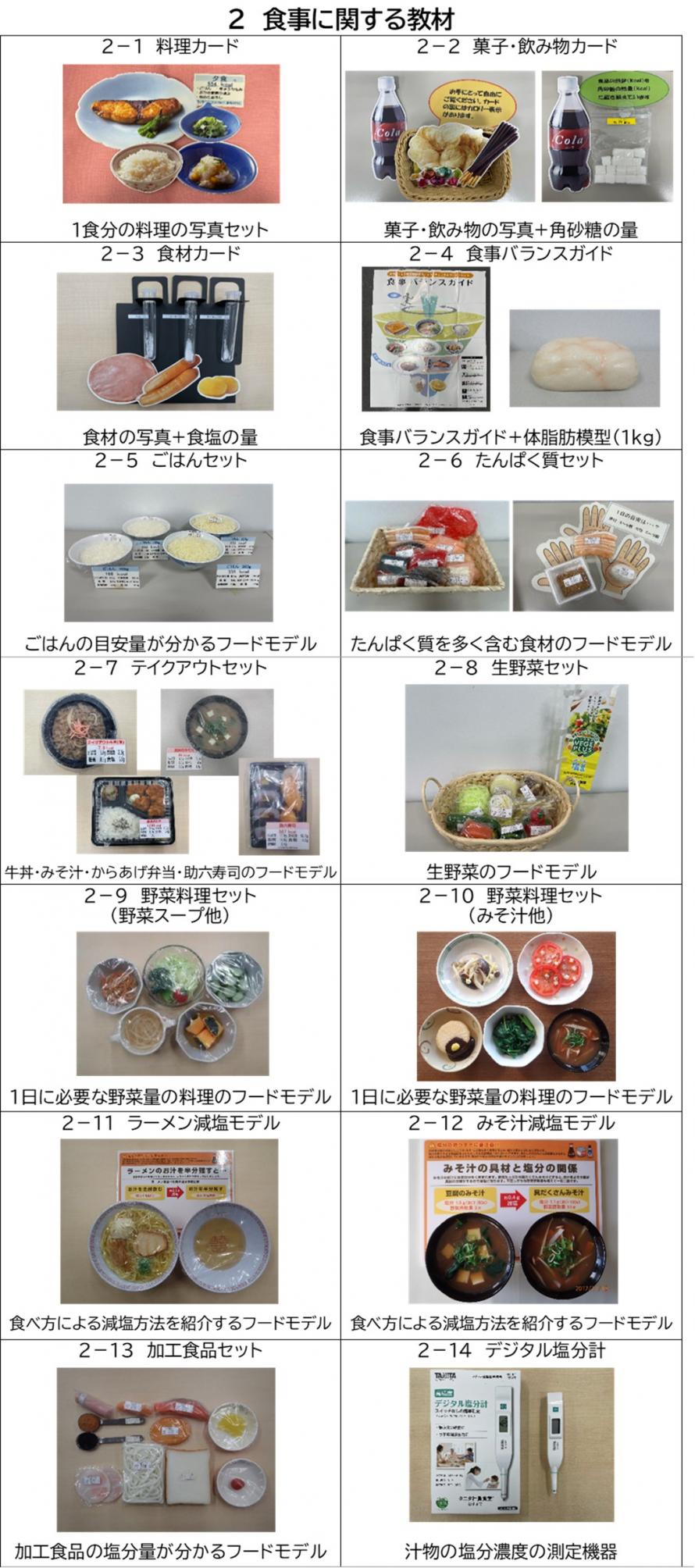 食事に関する教材