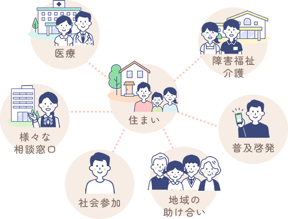 地域包括ケアシステム